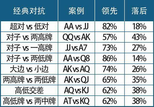 德扑圈打不开网页